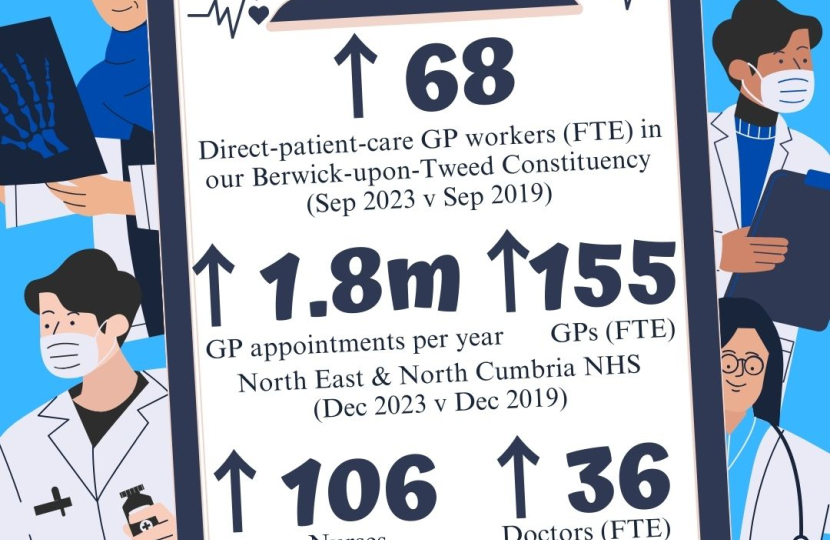 NHS stats